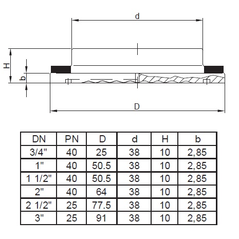 CT衛生型化學密封尺寸圖