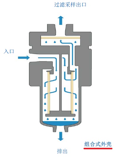 PTFE膜在過濾器上的應(yīng)用,組合式外殼